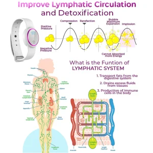 Futusly™ Ultrasonic Fat Removal and Detox Bracelet