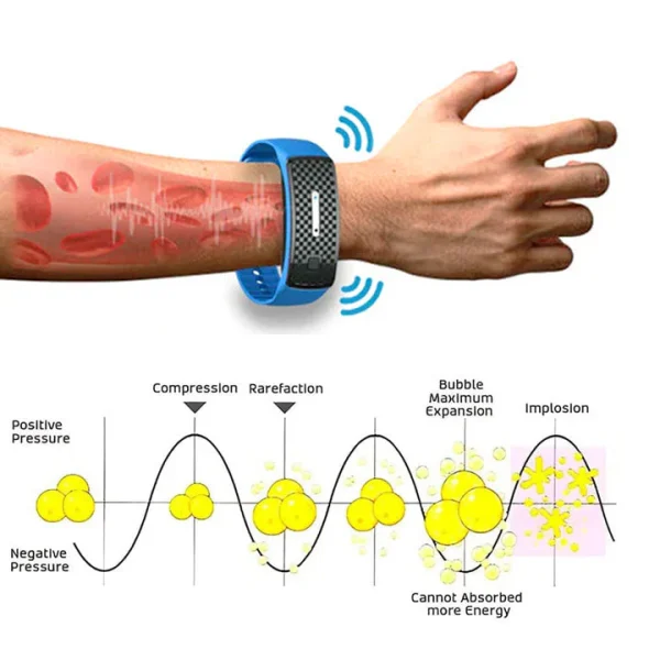 Czticle™ Matteo Ultrasonic Body Shape Wristband Pro
