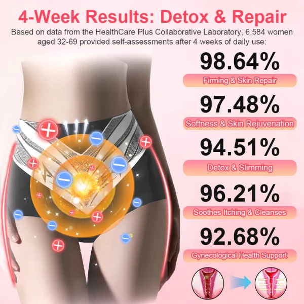 Histone™ Medical Grade Titanium Fiber Self-heating Tourmaline Shaping Shorts👙 - Image 3