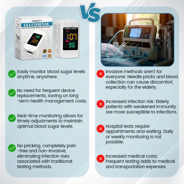 HERMSA™ GlucoSense Non-Invasive Laser Blood Glucose Meter
