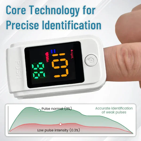 HERMSA™ GlucoSense Non-Invasive Laser Blood Glucose Meter