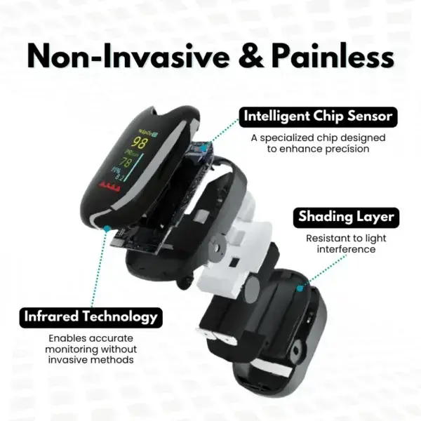 Biancat™ OxyWellness High Precision Blood Oxygen Monitoring Device 7 Biancat™ OxyWellness High Precision Blood Oxygen Monitoring Device - Image 7