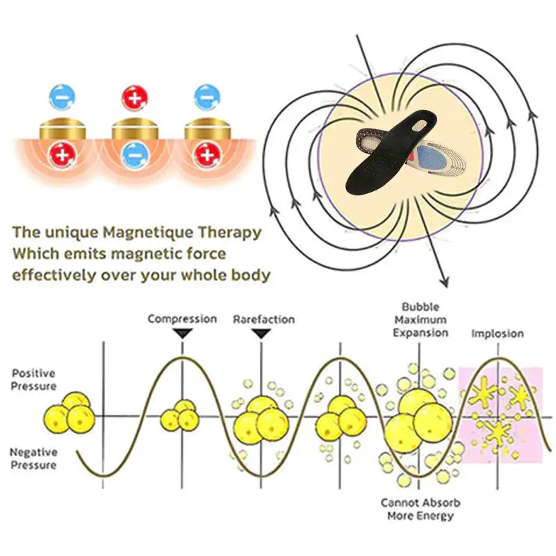 Sfrcord™ Tourmaline Magnetic Therapy Body Shaping Insoles 4 Sfrcord™ Tourmaline Magnetic Therapy Body Shaping Insoles - Image 4