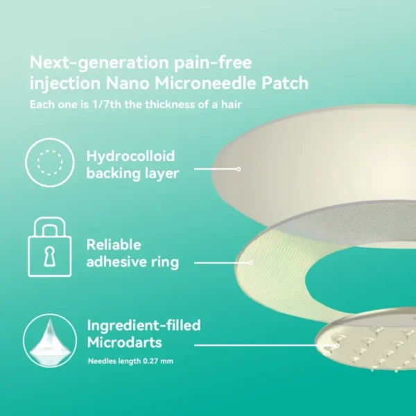 FATONG SMGT-GLP-1 Nano Microneedle Patch