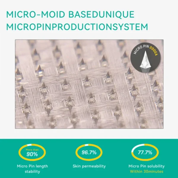 FATONG SMGT-GLP-1 Nano Microneedle Patch