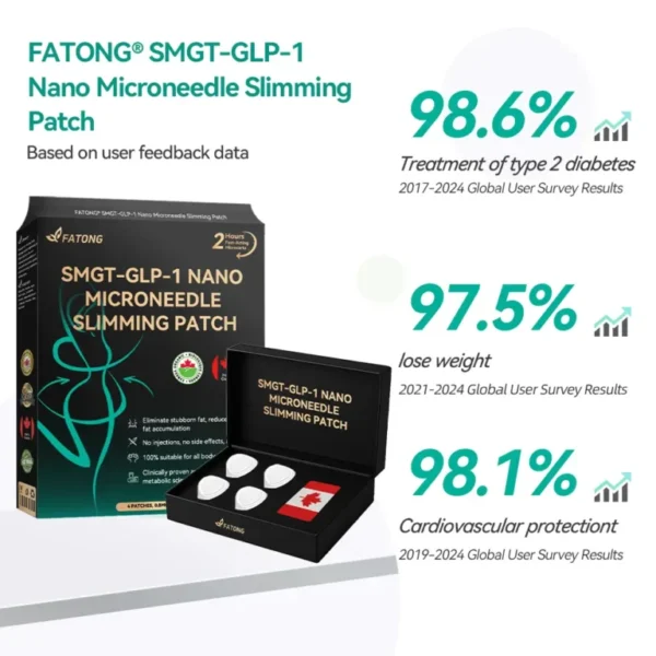 FATONG SMGT-GLP-1 Nano Microneedle Patch