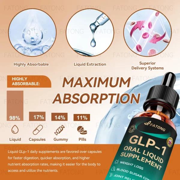 FATONG GLP-1 Oral Liquid Supplement - Image 13