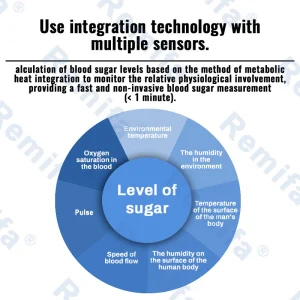 Remifa Non-Invasive Blood Glucose Meter 9 Remifa Non-Invasive Blood Glucose Meter