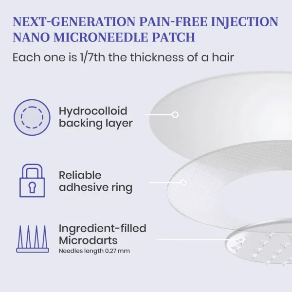 Luhaka® NIDDK-Tirzepatide Nano Microneedle Patch