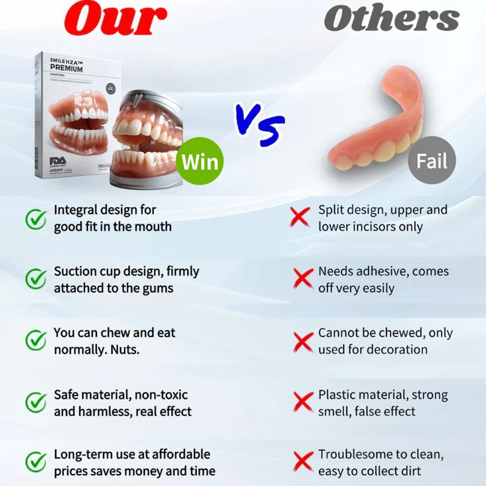 HZA™ Advanced Customized Full Denture Set 2 HZA™ --🦷Advanced Customized Full Denture Set