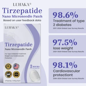 Luhaka® NIDDK-Tirzepatide Nano Microneedle Patch