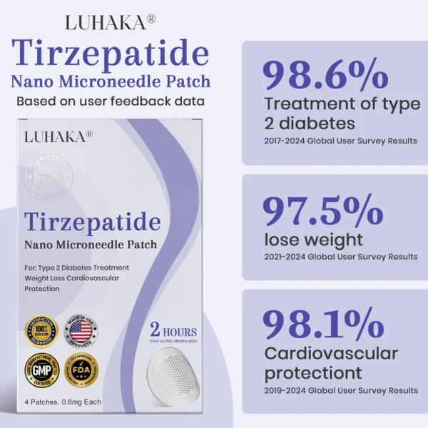Luhaka® NIDDK-Tirzepatide Nano Microneedle Patch