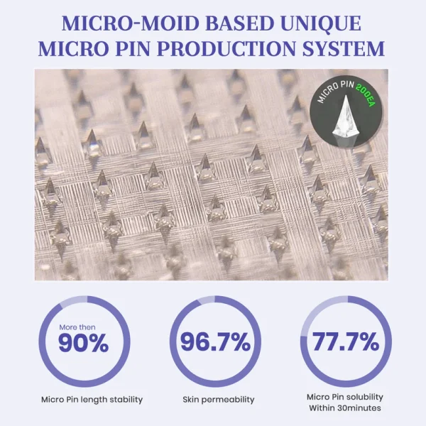 Luhaka® NIDDK-Tirzepatide Nano Microneedle Patch