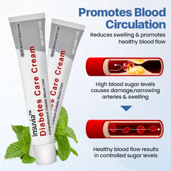 Insuvia™ VitaGluco Diabetes Treatment Cream