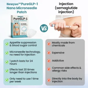 Newyuo™ PureGLP-1 Nano Microneedle Patch