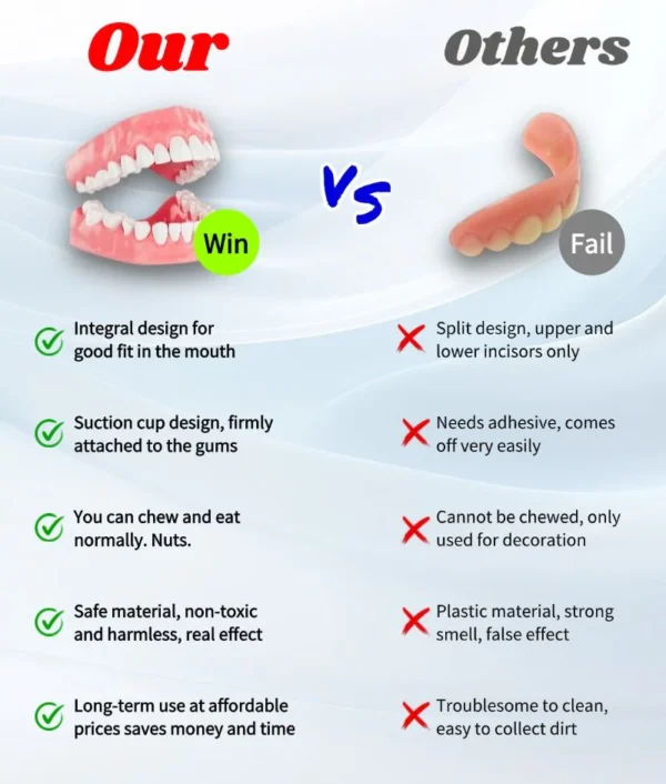 HZA™ Silicone Reline Denture Set